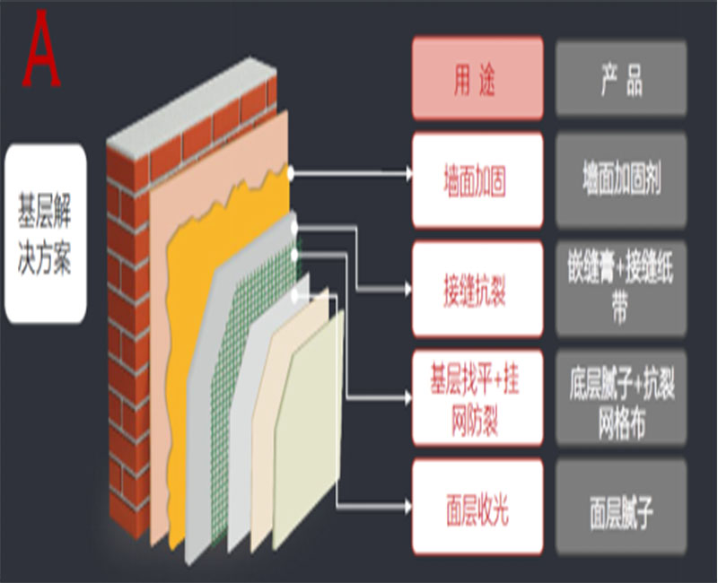 专业级表现 瑞加天然功能涂料发布“A+B”全屋墙面定制体系