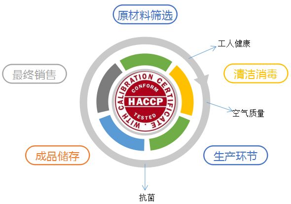 企业在推行“职责关怀”系统中的作用---艺术涂料加盟