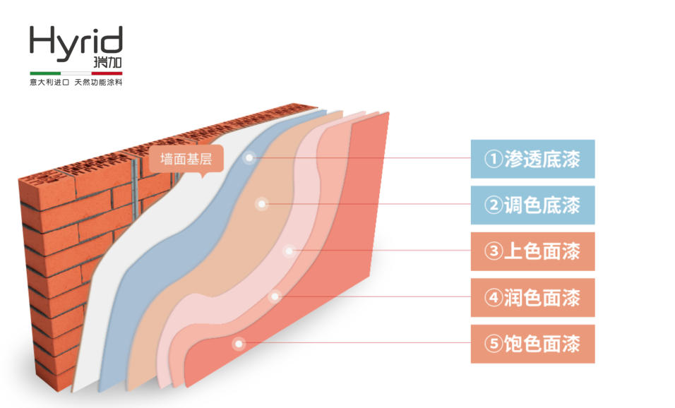 艺术涂料该怎么选，才能实用又好看呢？